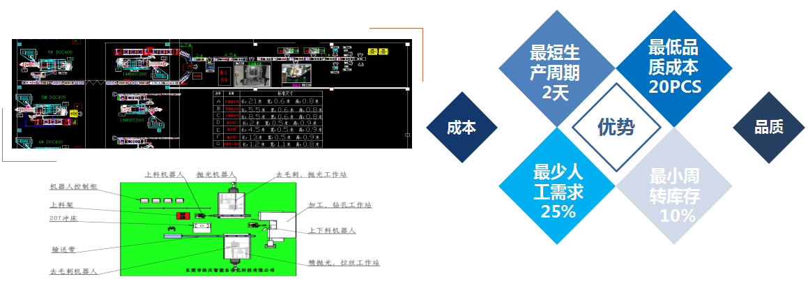 特征優勢